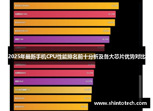 2025年最新手机CPU性能排名前十分析及各大芯片优势对比